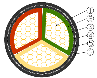 3core low cable