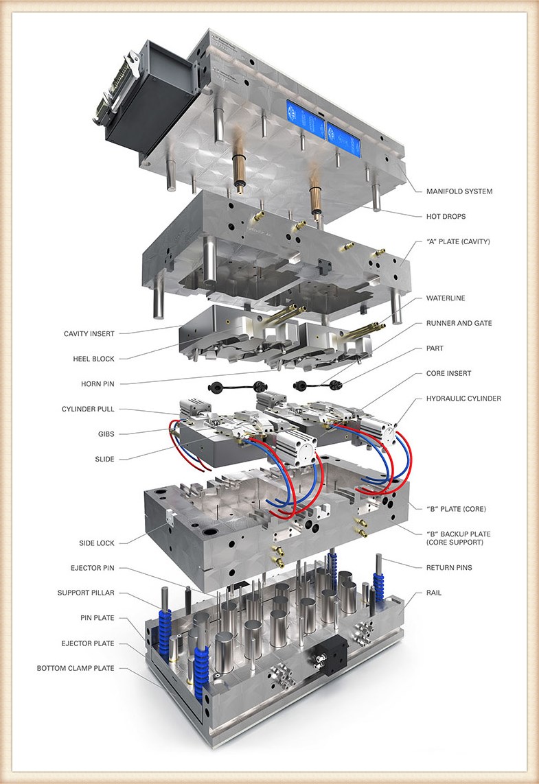 China Manufacturer Mold Maker Plastic Injection Mould Molding manufacturer For Auto Parts