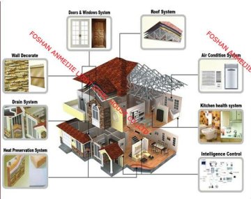 China prefabricated house, prefabricated house China