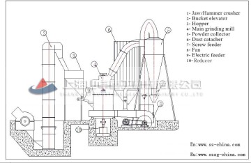Gypsum poeder making machine/gypsum poeder grinding mill/gypsum poeder grinding mill for sale