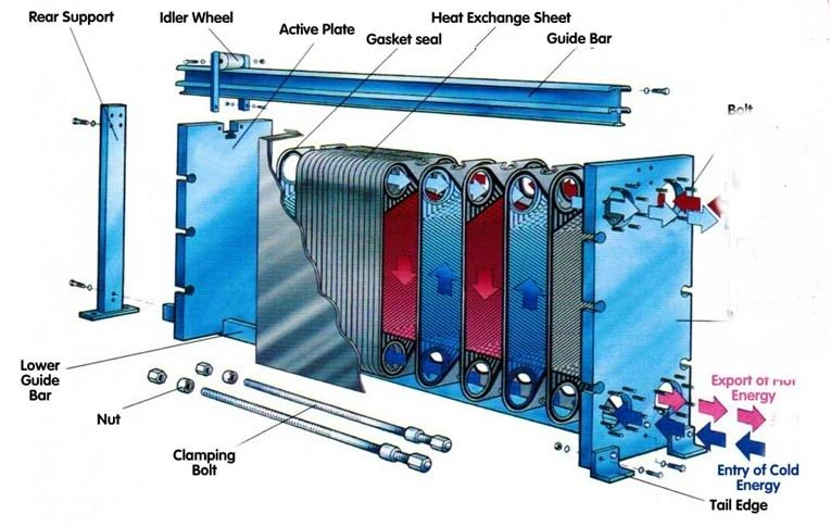 heat exchanger piping diagrams