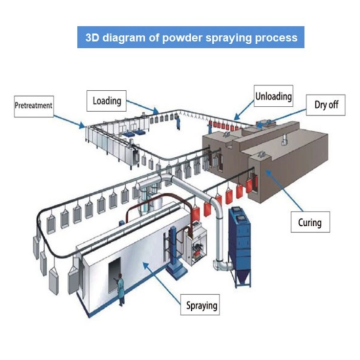 Metal powder spraying line machine