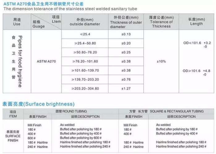 ASTM A270 304L 316L Round Welded Stainless Steel Sanitary Tube