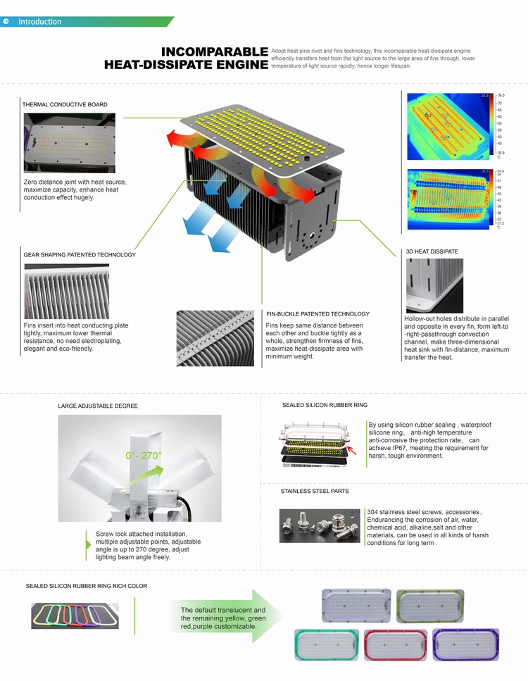 420W Aluminum+PC Material 50000 Lumen Outdoor Led Flood Light 5000K