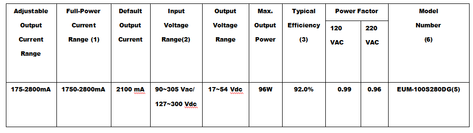 Led Driver Eum 100s280dg 3