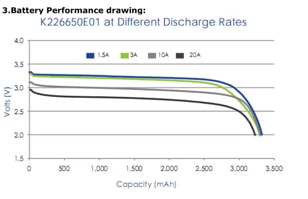 12V 50ah LiFePO4 Battery Lithium Iron Phosphate Battery Pack Solar Battery Ess High Power Rechargeable Energy Storage LFP Battery with K2 26650 10.24wh Cells