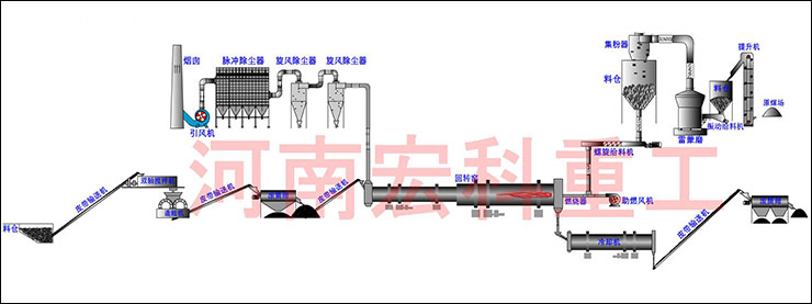 Ceramic sand kiln for sale