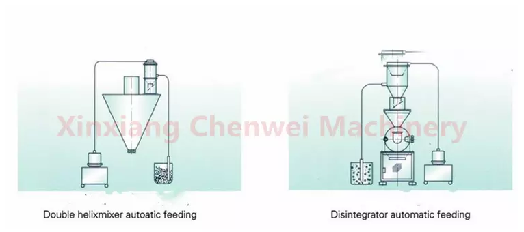 Vacuum Feeder Conveyor