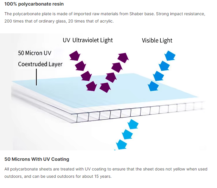 阳光PC2 Sunshine PC2