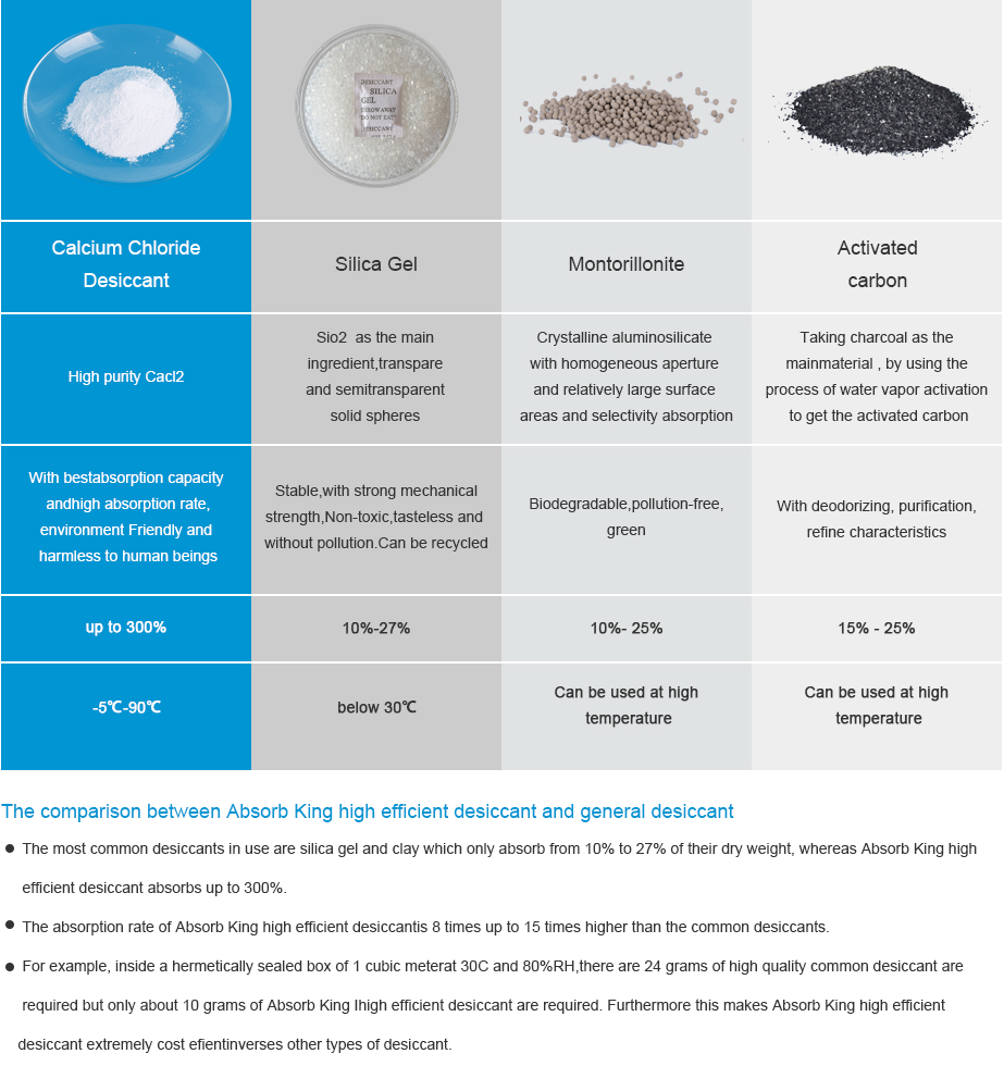 Desiccant packing paper desiccant dehumidifier industry montmorillonite active mineral clay desiccant