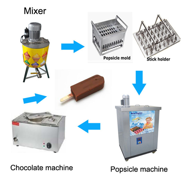 Precio competitivo con máquina de lolly de hielo comercial de alta calidad Sudáfrica 12 moldes