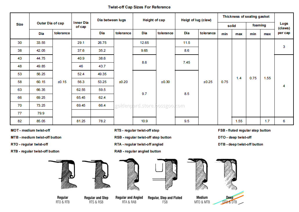 Metal Cap Twist Off Can Lid/Cover  Making Machine Production Line for food can