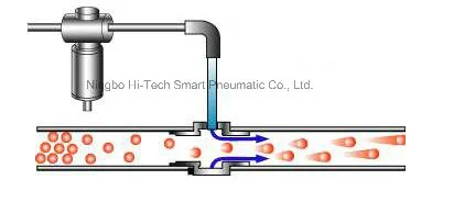 Plastic Pneumatic Conveyer with High Quality