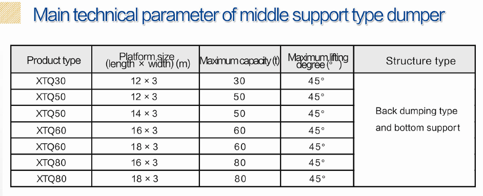 Data of middle support dumper