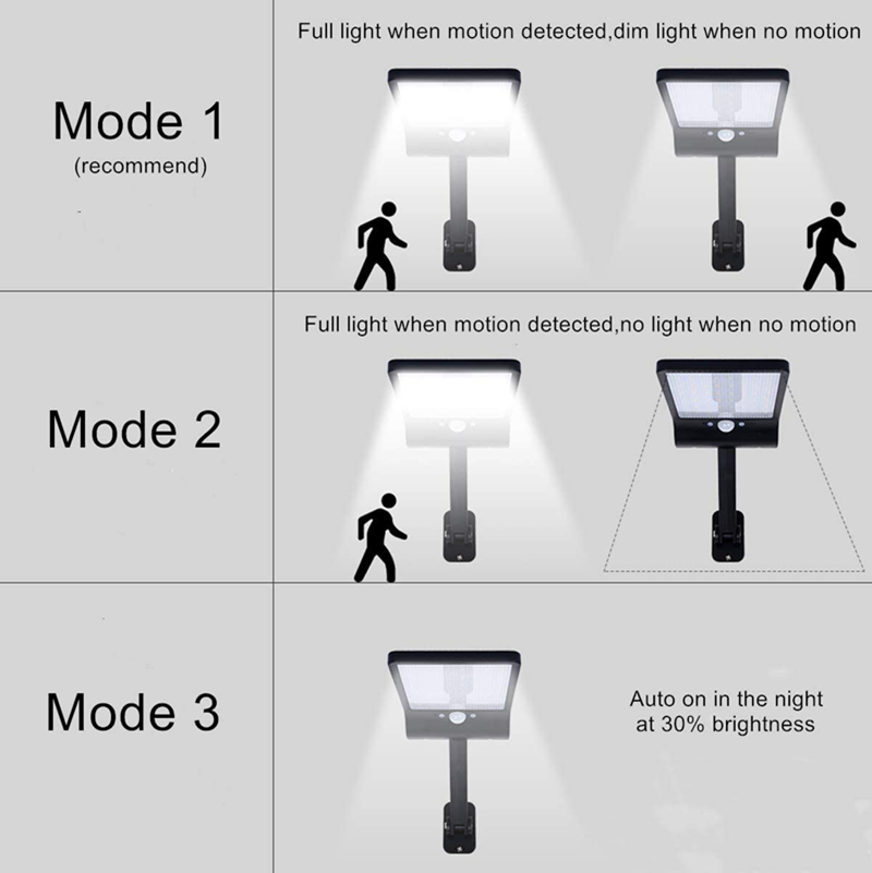 Light With Remote Control Light With Remote Control