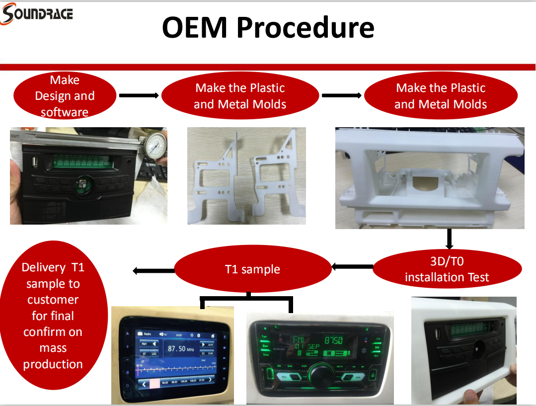 Car Audio Manufacturer