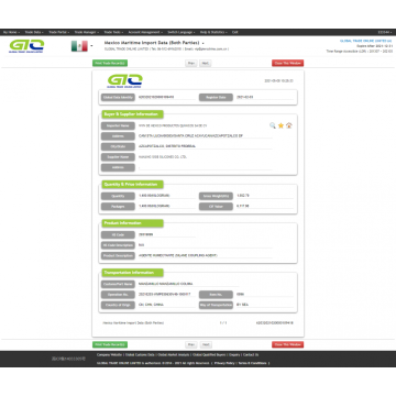 Mexico Import Custom Data of Silane Coupling Agent