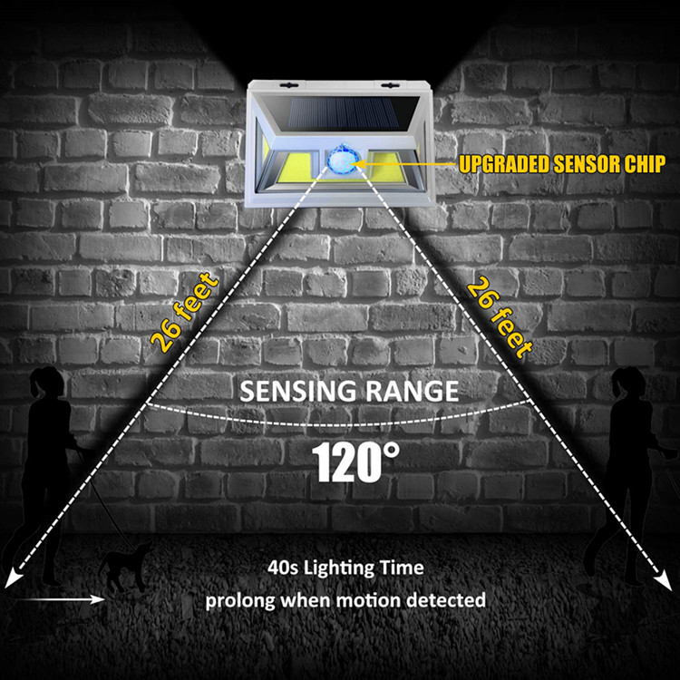 Factory Wholesale 2 Modes 450 Lumens 74*COB Outdoor Security Solar Power Sensor Wall Mounted Led Light IP65 waterproof