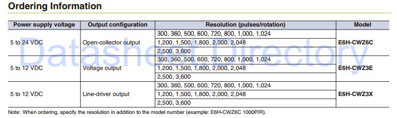 E6H-CWZ3E 360ppr IMP voltage output blind hollow encoder