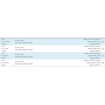 グラファイト-中国の輸出税関データ