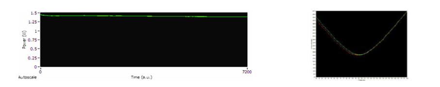 Picosecond laser characteristics