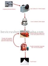 Calcium Carbonate Plant / Precipitated Calcium Carbonate Plant