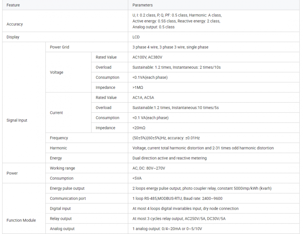 Parameters