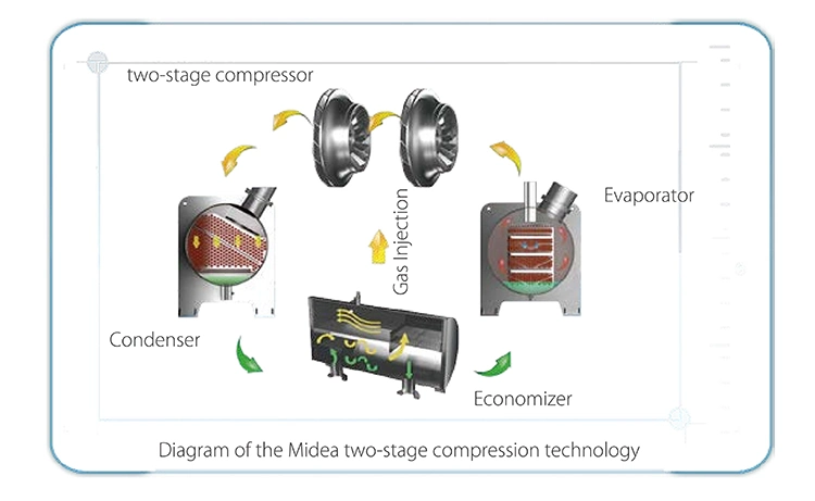 Midea New Technology Water Cooled High Efficiency Series Centrifugal Chiller