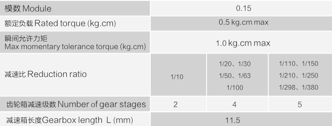 2 phase 16:1 ratio GM12-15BY stepper motor for 3D printer