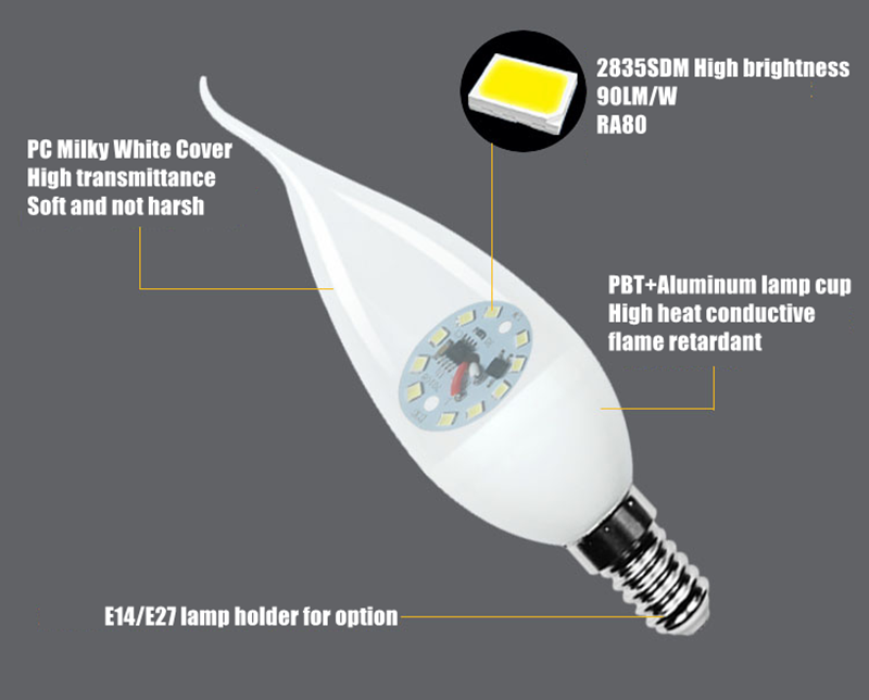 Duramp LED Candle Bulb