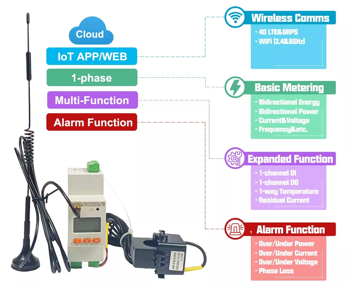 iot energy meter Product Features