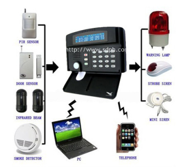 Intelligent home alarm system