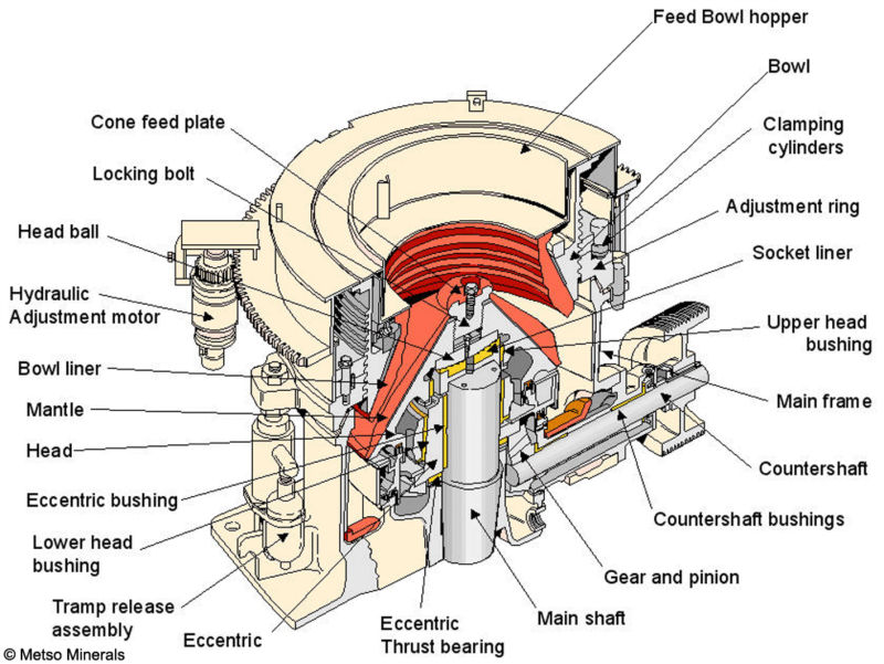 Structure cone crusher