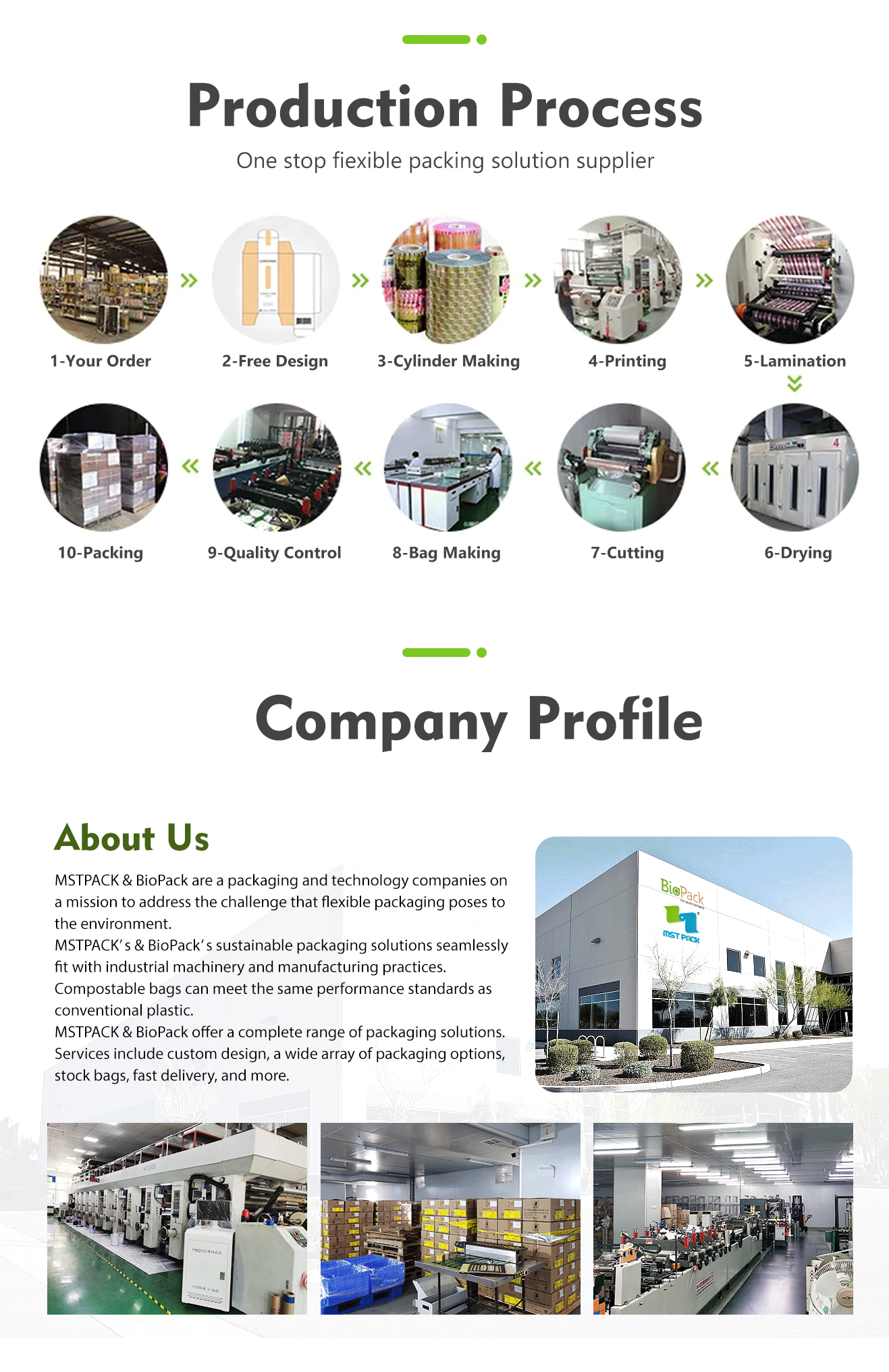 company profile