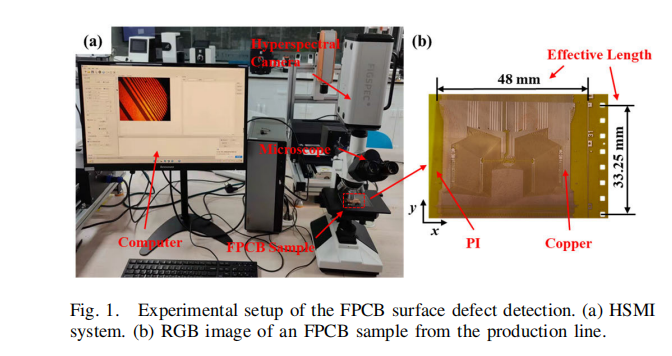 高光譜應用 Application of hyperspectral