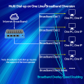 4 LAN 2.5GbE Gigabit Ethernet pfSense Firewall Router