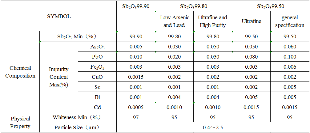 Antimony Trioxide