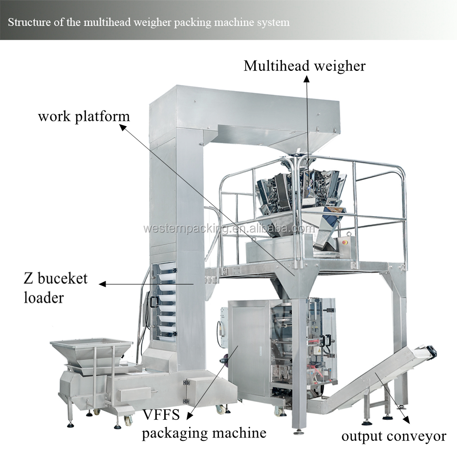 nitrogen filling snack packaging machine