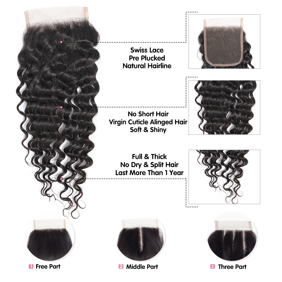 Brazilian Virgin Human Hair Deep Wave 4x4 Lace Closure