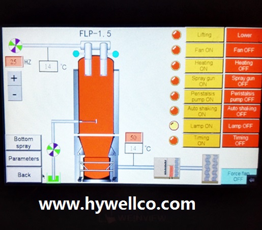 Health Products Coater Machine