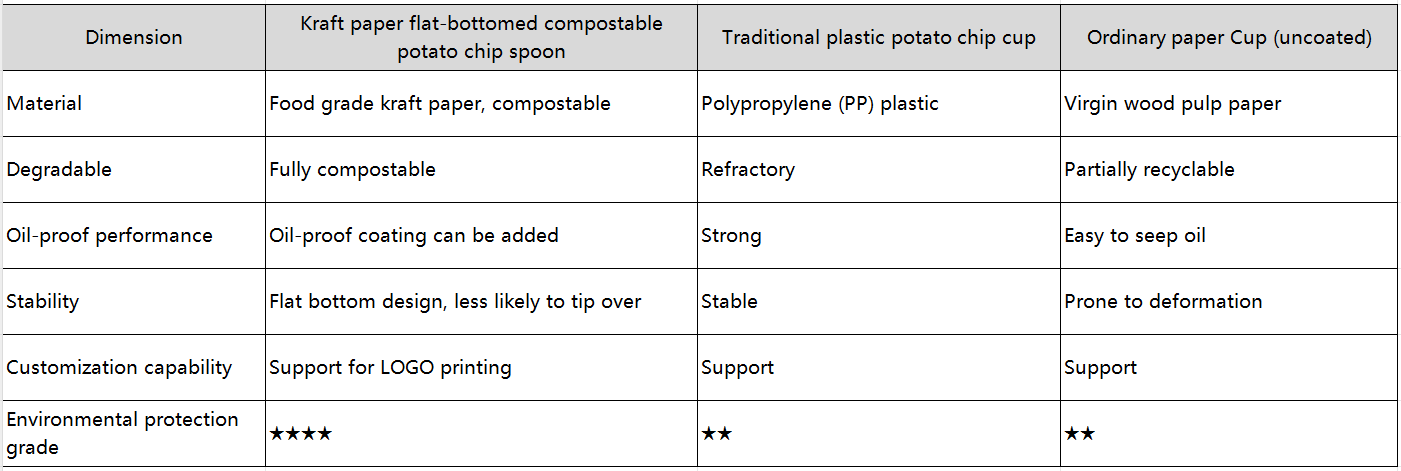 フライドポテトの容器 french fry containers