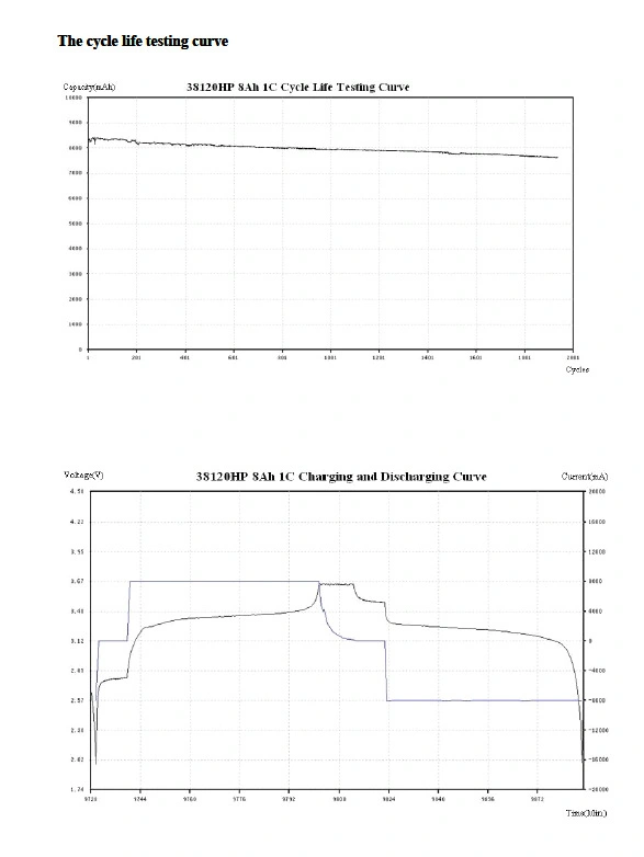 15c High Discharge Rate 38120HP 3.2V 8ah Headway LiFePO4 Cells Battery