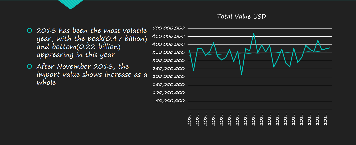 Denmark import and export data