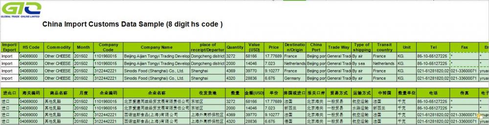 CHEESE import customs data