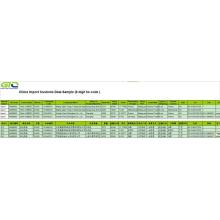 Cheese import customs data.