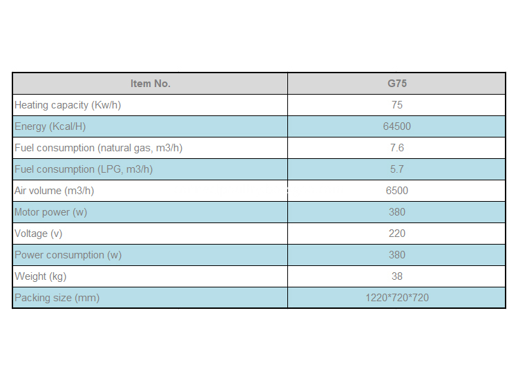 G75 specification 750