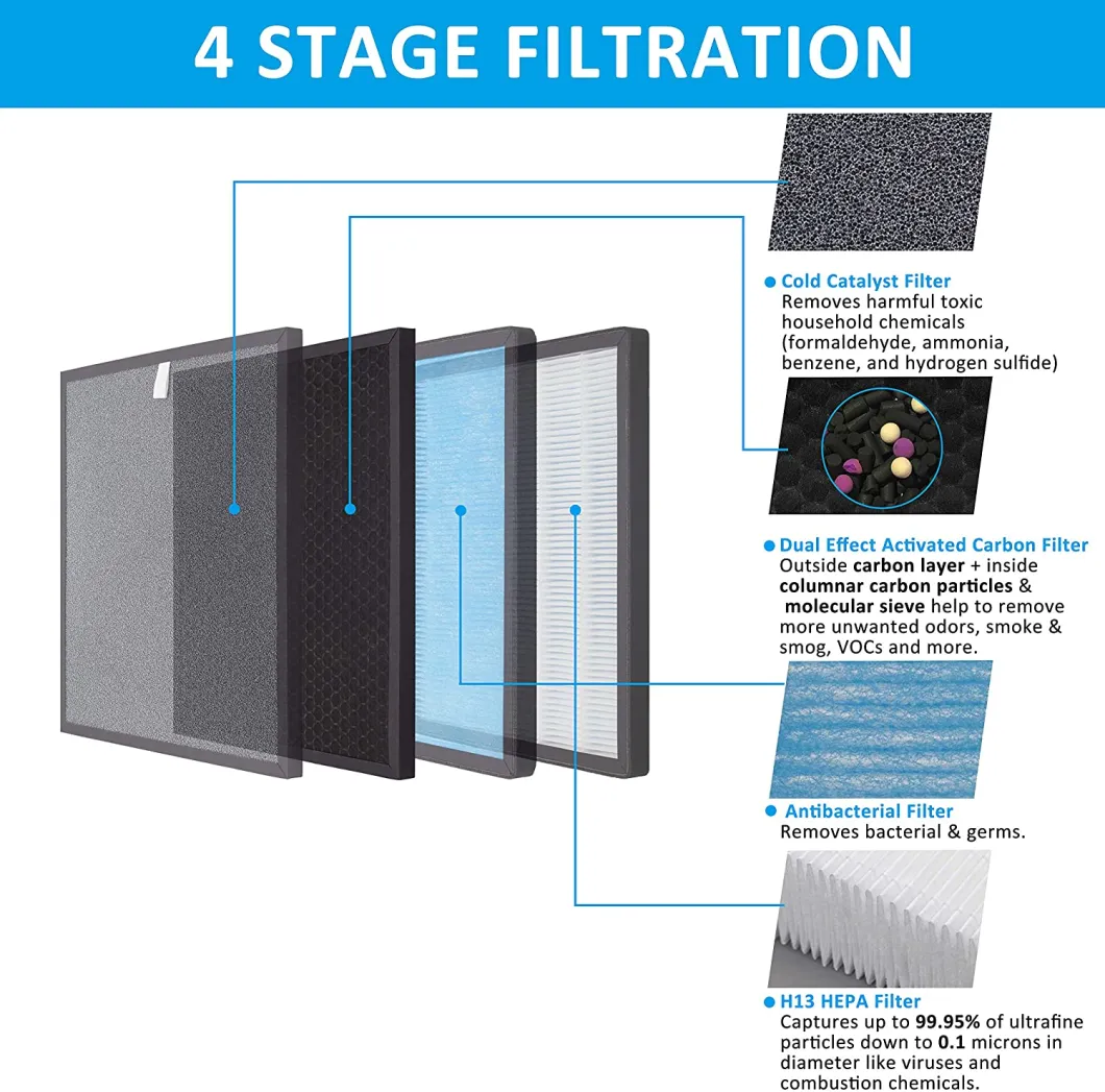 Gas Filter Hsp001 Replacement HEPA Filters and Activated Carbon Filtro De Ar for Smart True HEPA Air Purifier