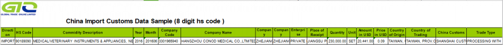 INSTRUMENTOS MÉDICOS / VETERINARIOS Y APARATOS Datos de importación de China