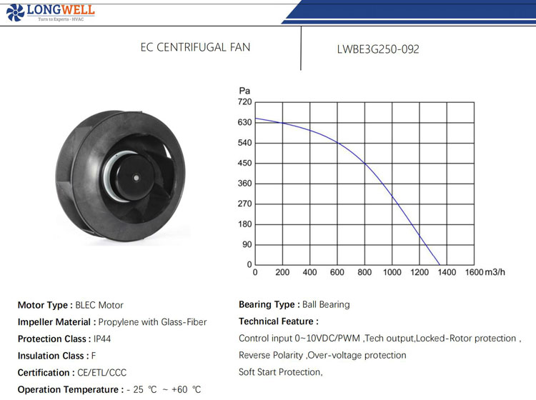 250mm EC plastic Galvanized backward curved centrifugal blower 230v EC Fan
