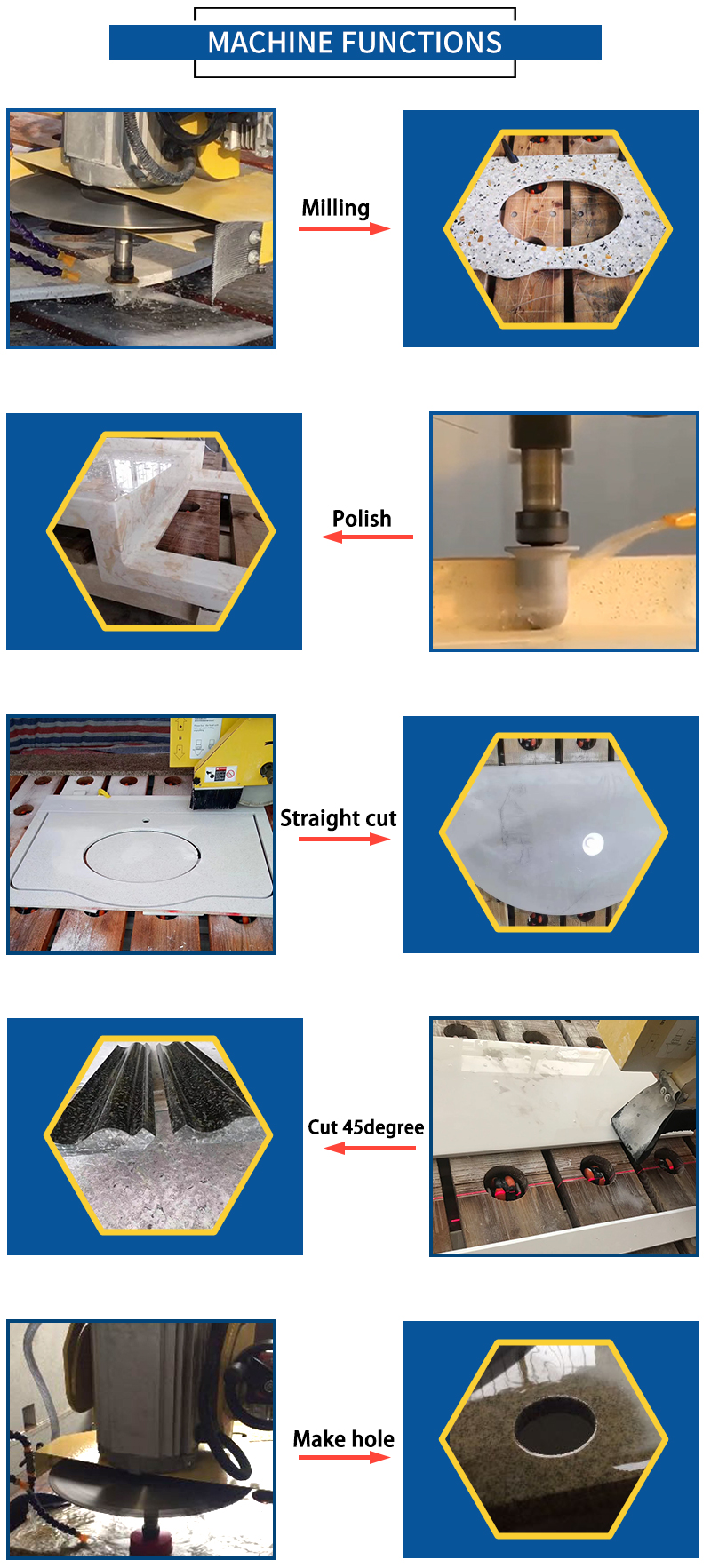 Diamond wire saw cutting steel used granite bridge saw stone cutting machine bridge saw table